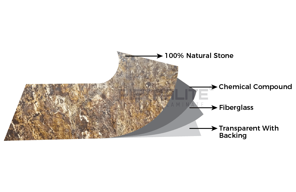 Amazon Forest (Transflex Stone Veneer)