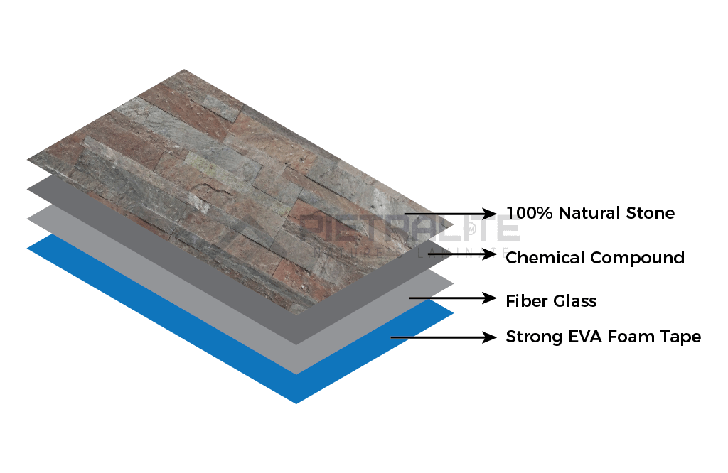 Antique Copper (3D) (Pack of 10) 15x60 cm